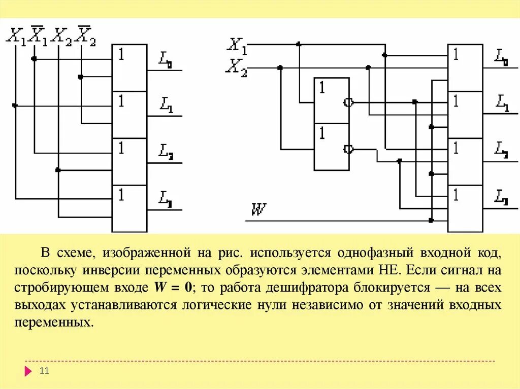 Элементы дешифратора. Шифратор на логических элементах. Схема дешифратора на логических элементах. Неполный шифратор схема. Неполный шифратор 10-4.