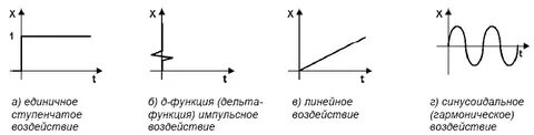 Единичный форум