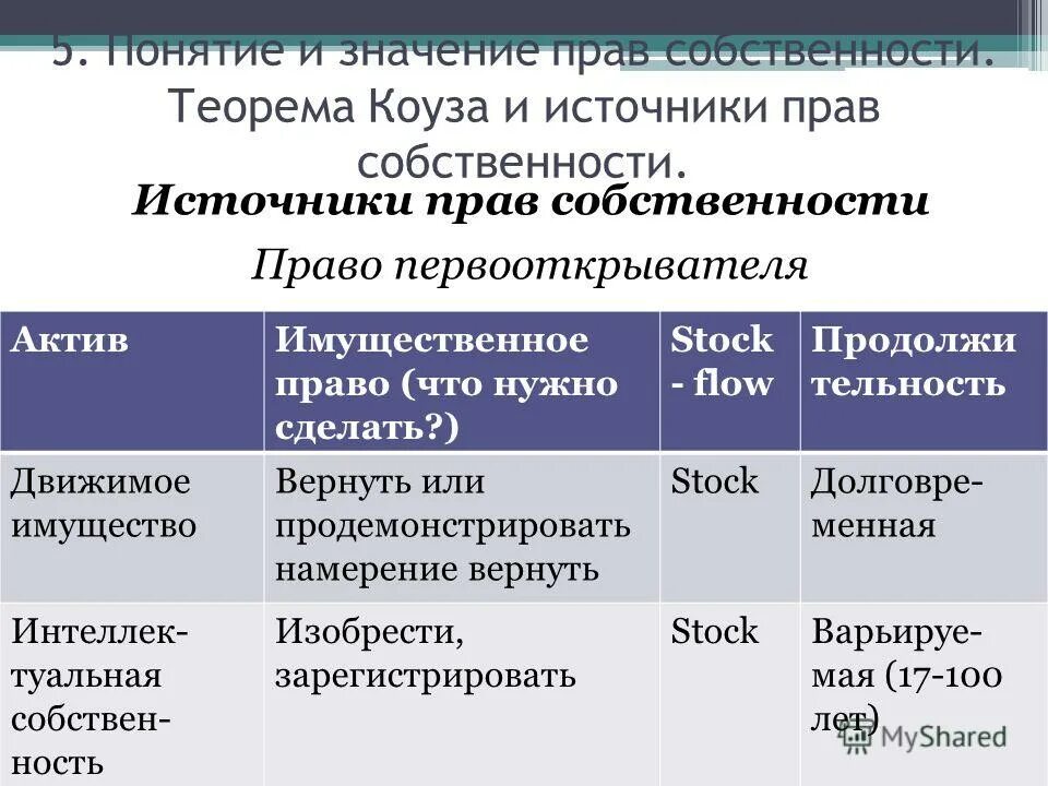 Международно правовой анализ