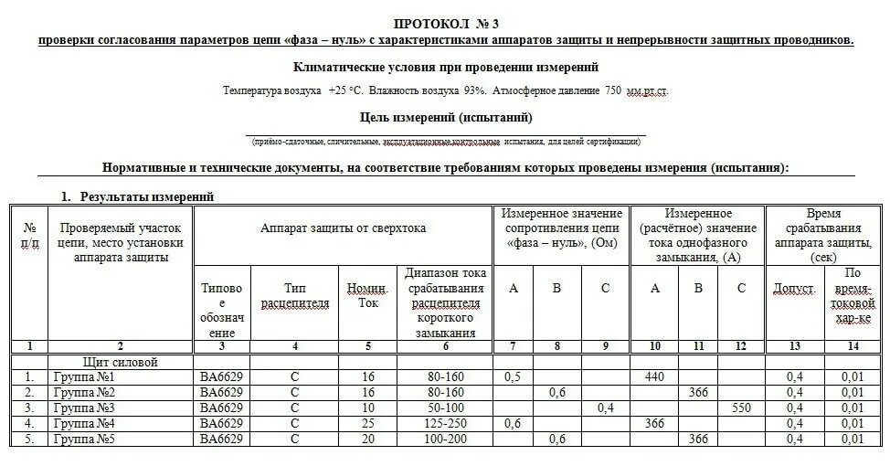 Протокол измерений петля фаза ноль. Протокол измерения сопротивления петли фаза-нуль. Протокол измерения полного сопротивления петли фаза-0. Протокол испытания петля фаза ноль. Журнал сопротивления изоляции