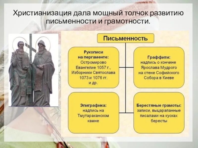 Дает толчок развитию науки. Почему появление письменности дало толчок развитию. крещение на руси развитие грамотности. христианизация руси дала мощный толчок к. вывод по развитию письменности.