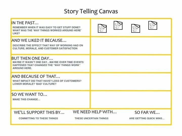 Canvas does not allow