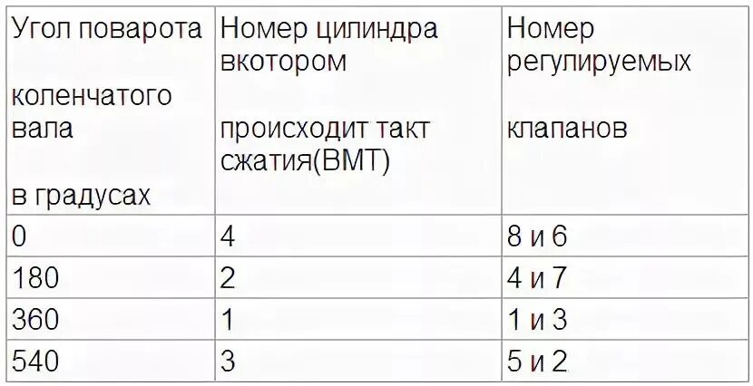 Руководство по ремонту ВАЗ 2107 (Жигули) 1982+ г.в. 3.11.2 Регулировка зазора ме