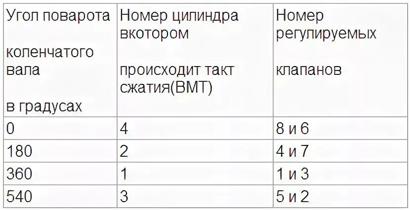 21 0 7 регулировка клапанов. Схема регулировки клапанов ВАЗ 2107. Порядок регулировки клапанов на ВАЗ 2107 схема. Порядок регулировки клапанов ВАЗ-2107 карбюратор. Порядок регулировка клапанов 2107 инжектор.