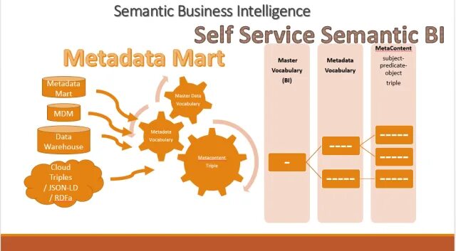 Https service bi do. Semantic MDM. Бизнес Аналитика bi. Semantic MDM логотип. Semantic Hub компания.