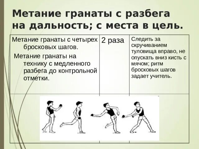 Метание расстояние. Метание гранаты с разбега. Техника метания гранаты с разбега. Техника выполнения метания гранат. Техника метания гранаты на дальность с места.