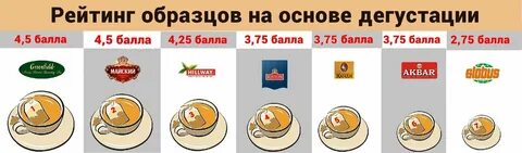 Рейтинг черного чая