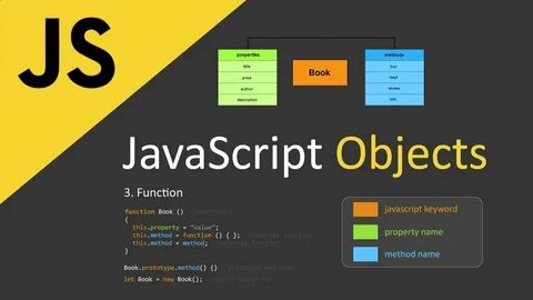 Javascript object