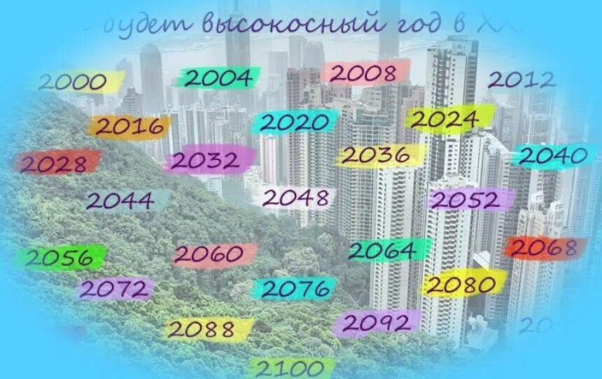 Февраль 2024 почему 29 дней. Високосный год. Високосные года список. Какой год високосный. Календарь високосных годов.