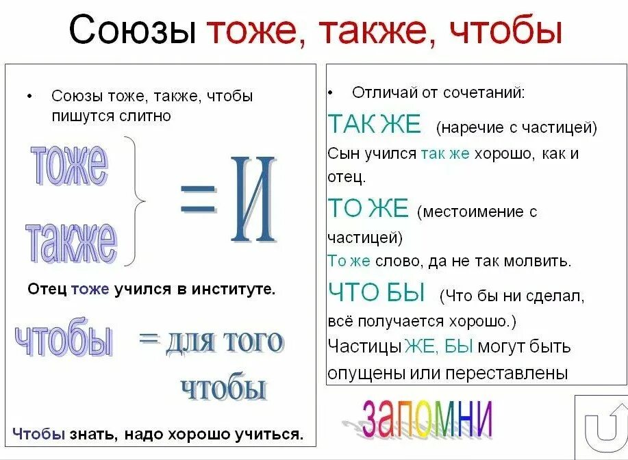 Также или так же. Тоже то же также так же. Союзы тоже также. Правописание союзов тоже также.