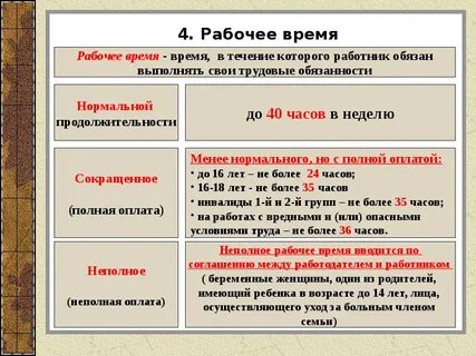 Рабочее время это кратко