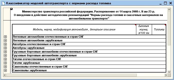 Норма расхода гсм 2020. Нормы расхода топлива Минтранс РФ таблица. Нормы расхода топлива Минтранс 2020 таблица. Нормы списания ГСМ. Нормы списания ГСМ 2021 Минтранс РФ таблица.