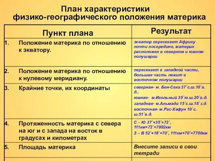 План характеристики материка 7 класс география
