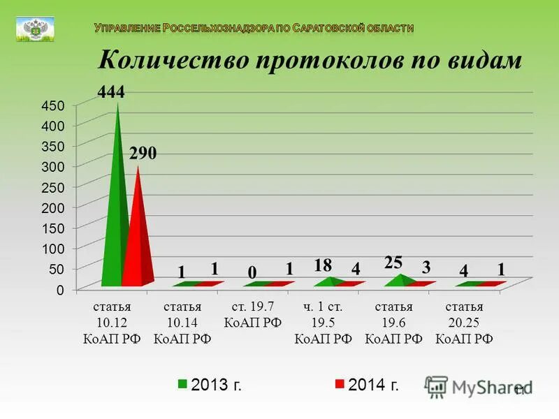 Количество протоколов. Сетевые протоколы виды протоколов. Эко с первого раза статистика. Сетевой. Анализ работы оперативно служебной деятельности.