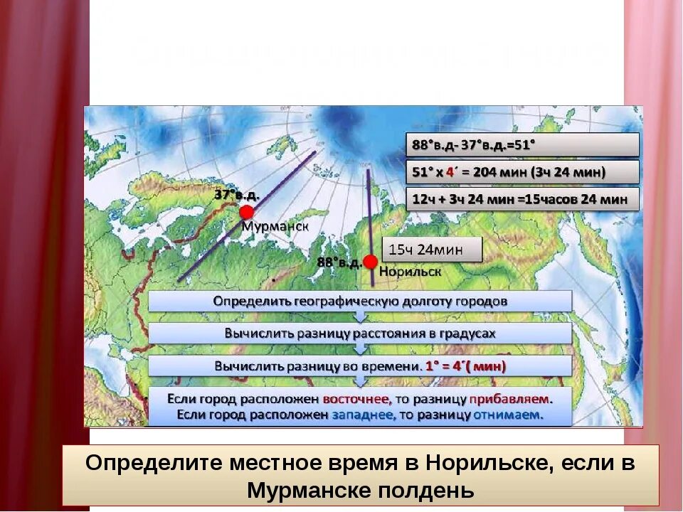 Определите местное время в городах