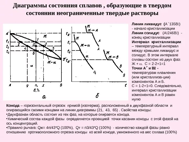 Фазы состояния сплавов. Диаграмма состояния твердых растворов. диаграммы состояния для неограниченных твердых растворов. диаграммы фазового состояния сплавов правило отрезков. диаграмма состояния сплавов образующих твердые растворы.
