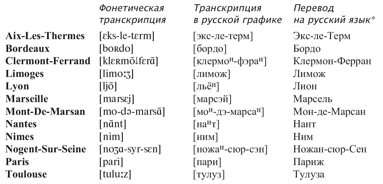 Французские слова. Французский язык слова с произношением. Французский язык словарь с произношением. Транскрипция французского языка. Вода по французски