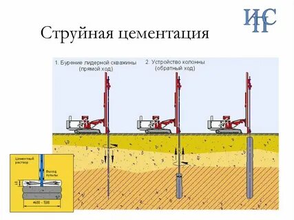 Цементация грунтов