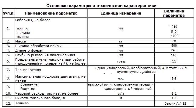 Культиватор Тарпан заправочные емкости. Заправочные емкости мотокультиватора Тарпан. Сколько заливать масла в двигатель мотоблока. Заправочнвые ёмкости мотоблока Тарпана. Сколько масла в коробке мотоблока