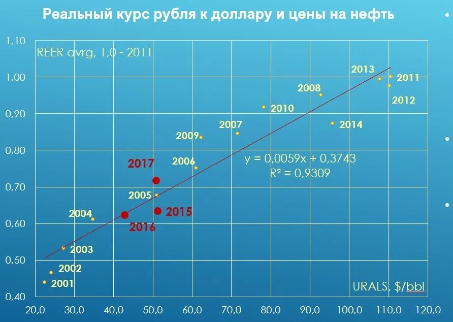 Курс рубля 2007 год. Доллар в рублях 2007 году. Реальный курс рубля к доллару. Курс доллара к рублю в 2007г.