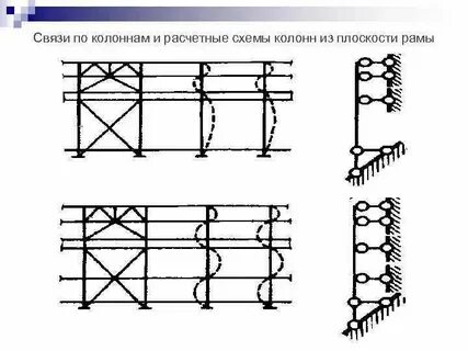 Расчетная длина колонны