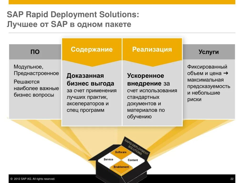 Заказы торо sap. Sap пакеты. sap презентация. внедрение sap. sap toro обучение.