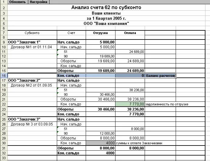 Анализ счета по субконто. Анализ счета по субконто в 1с. Анализ счета 51. Карточка субконто образец.