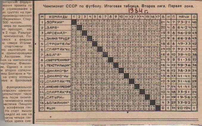 2 лига 2 группа результаты. Таблица шахматка. Таблица Советский спорт. Таблица 1-я лига?. Чемпионат СССР футбол вторая лига.