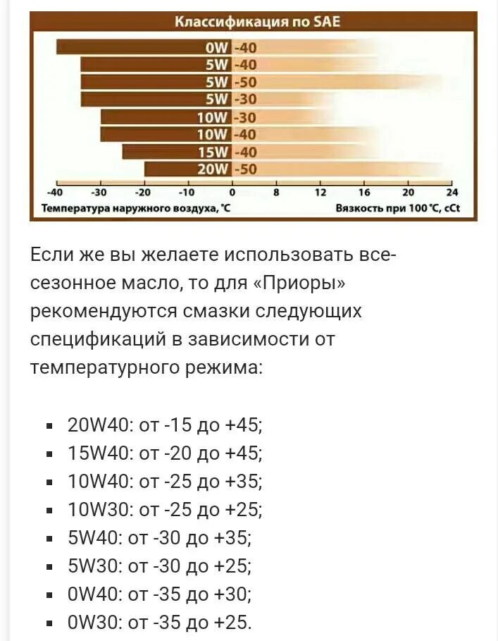 Масло 10w 40 что означает