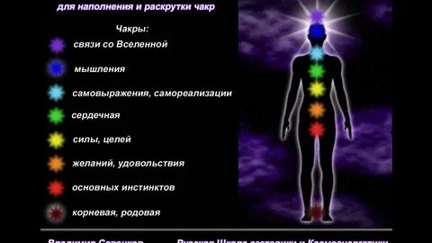 Практики для чакр