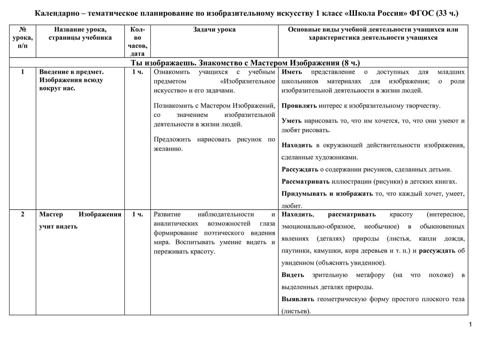 1 класс планы изо. Тематическое планирование изо 1 класс школа россии. календарно-тематическое планирование изо 1 класс школа россии. ктп изо 1 класс школа россии. календарно тематическое планирование по изо 1 класс школа россии фгос.