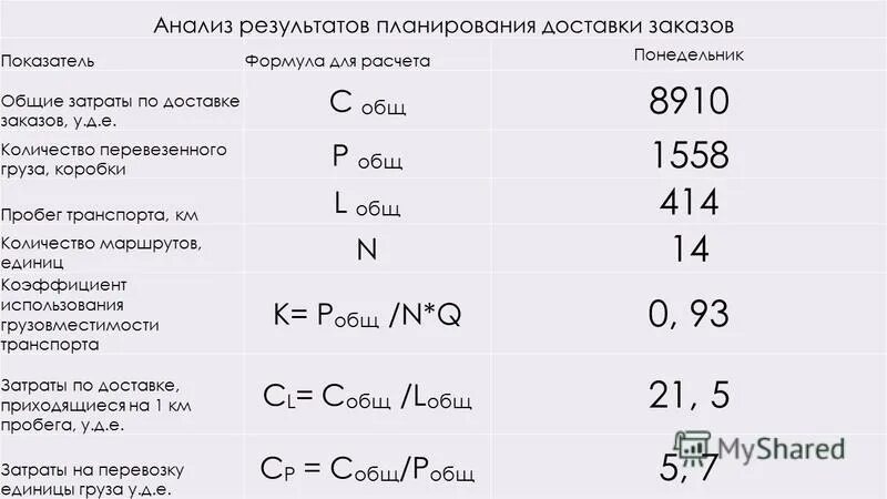 Рассчитать груз энергия калькулятор