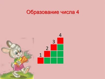 Образование чисел 4 и 5