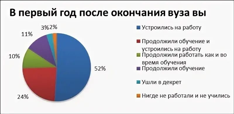 После универа мем. Куда после вуза. Инфографика профессии будущего. Советы по трудоустройству. Куда работать после института.