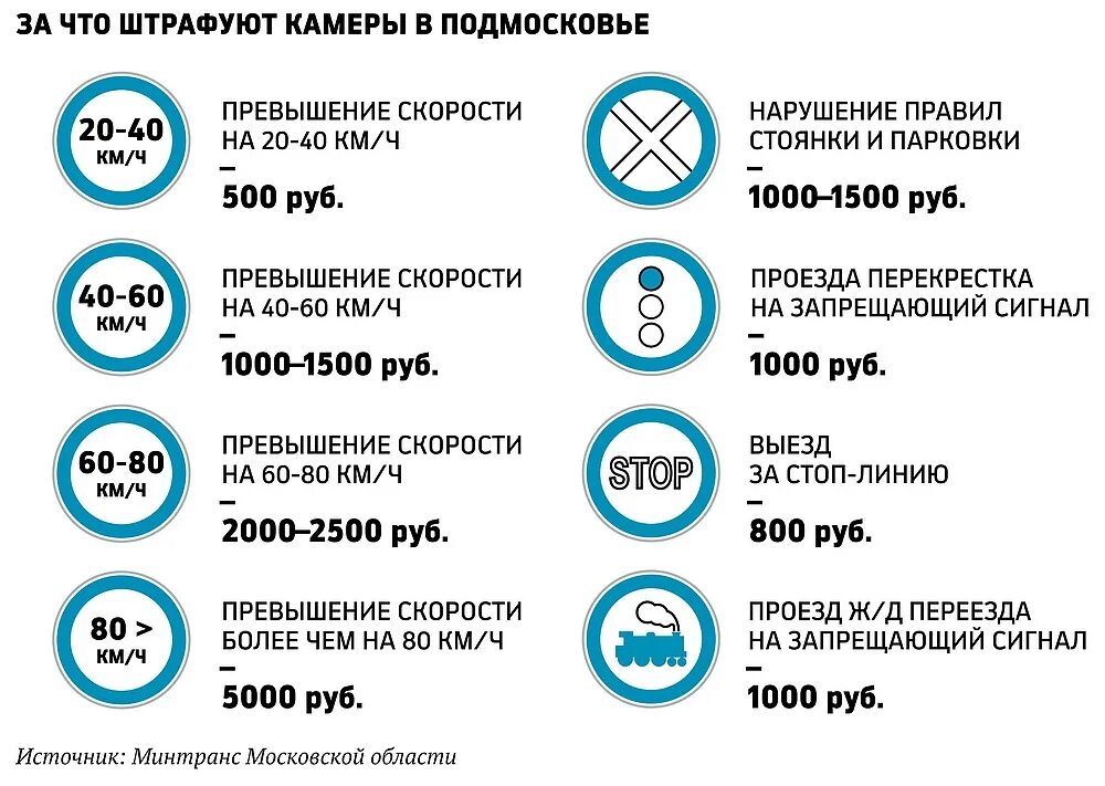 Запрет сколько год. Штраф за остановку и стоянку под знаком. Какой штраф за знак парковка запрещена. Штраф за стоянку под знаком стоянка запрещена. Штраф за стоянку под знаком остановка запрещена.