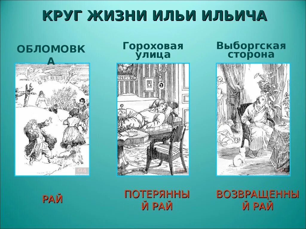 Обломов живет на улице. Обломов на Гороховой улице. Обломовка иллюстрации. Жизнь на Выборгской стороне Обломов. Обломов Гороховая улица Выборгская сторона.