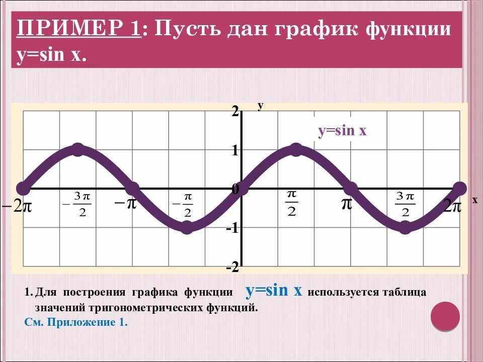 Тригонометрическая функция y sinx график. График синусоида y=sin x +1. Y sin x график функции таблица. Построение Графика y sinx.