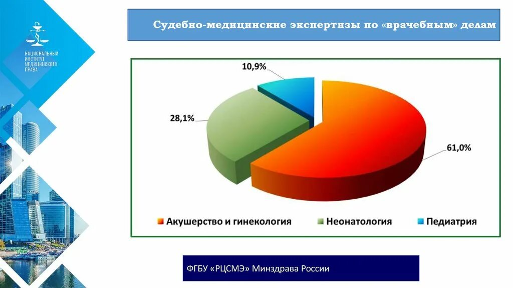 Системы анализа судебной практики. Анализ судебной практики. Судебная практика по врачебным делам. Анализ судебной практики пример в дипломе. Анализ судебной практики пример.