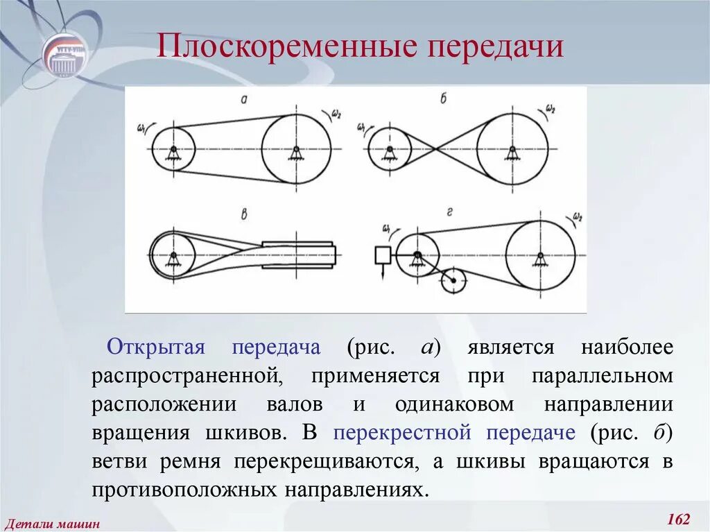 Плоскоременная передача основные конструктивные элементы. Плоскомерная передача. Открытая плоскоременная передача. Плоская ременная передача. Передача во всех направлениях одинаково происходит