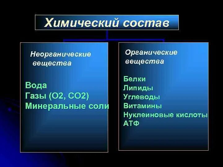 Вода органическая или неорганическая. Минеральные соли органические или неорганические. Воздух органическое или неорганическое вещество. Вода это органическое вещество или неорганическое. Водород органическое или неорганическое вещество.