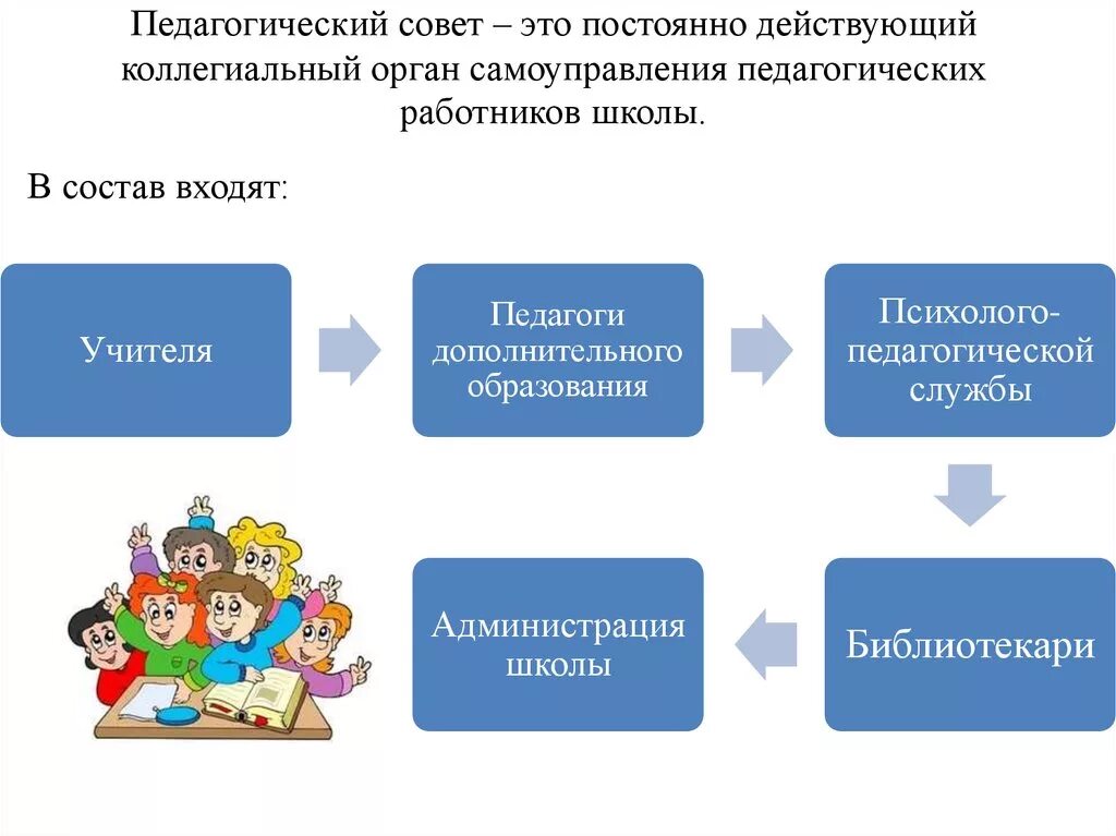 Педагогический совет. Совет школы педагогический совет. Педсовет в школе. Педагогическая презентация для педсовета.