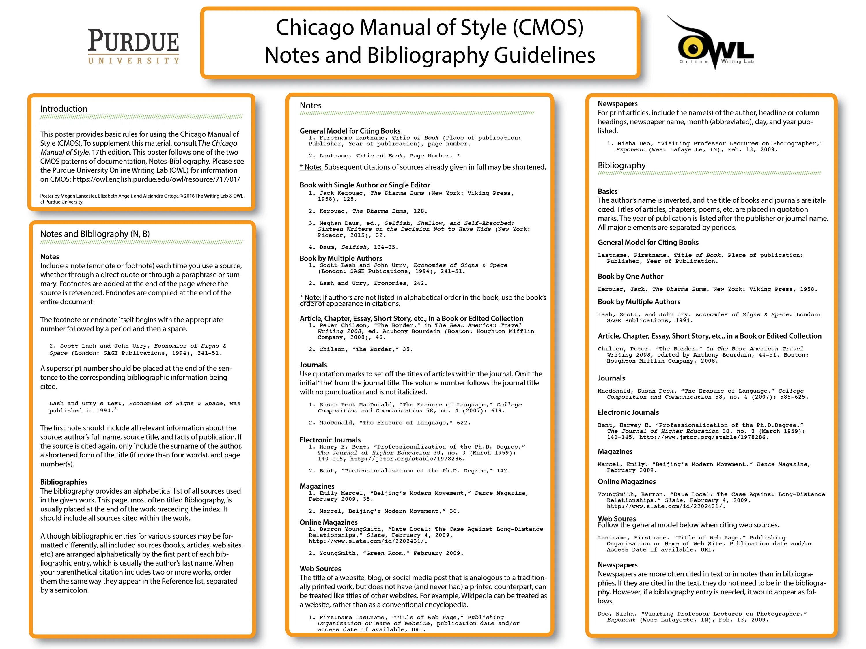 Manuals articles