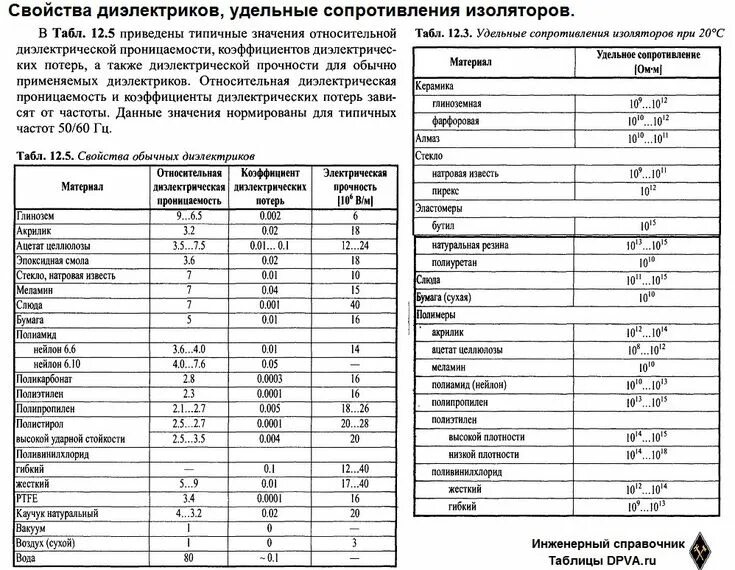 Электрическая проницаемость среды в вакууме. Диэлектрическая проницаемость вещества единица измерения. Относительная диэлектрическая проницаемость среды формула. Диэлектрическая проницаемость 3. Относительная диэлектрическая проницаемость среды формула.