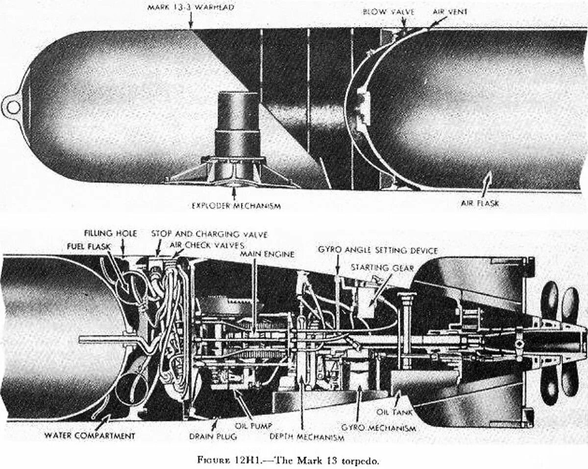 Парогазовый двигатель торпеды схема. Двигатель торпеда ТЭ-2. Mark 13 Torpedo. Управляемые торпеды