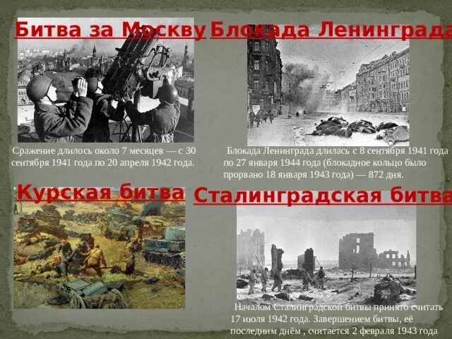 Битва за москву и блокада ленинграда конспект