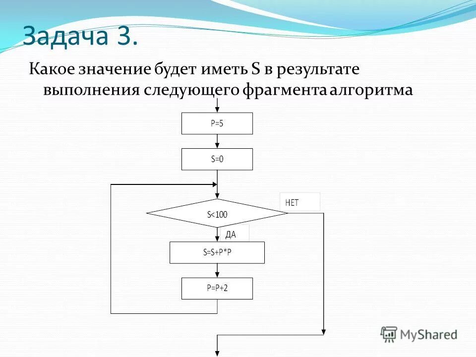 В результате выполнения фрагмента алгоритма. Какое значение примет переменная в результате выполнения алгоритма. Выполните следующий алгоритм. Какой будет результат выполнения следующего кода