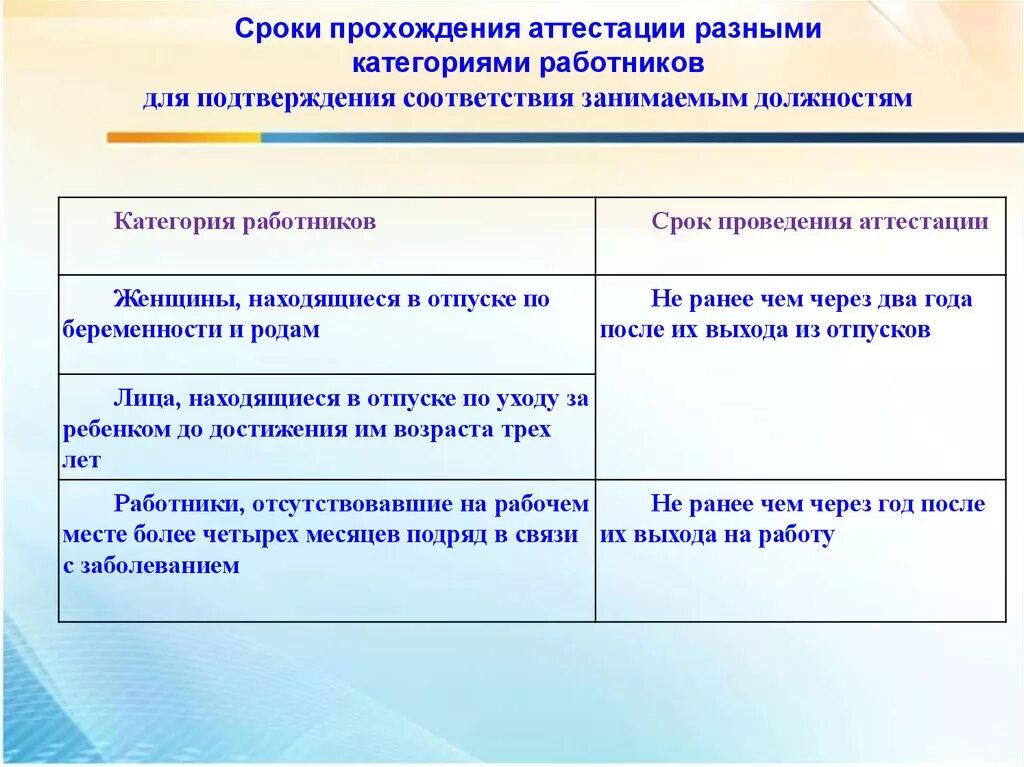 Сроки проведения аттестации. Периодичность проведения аттестации.. Дата прохождения аттестации. Периодичность проведения аттестации персонала. Пройти переаттестацию