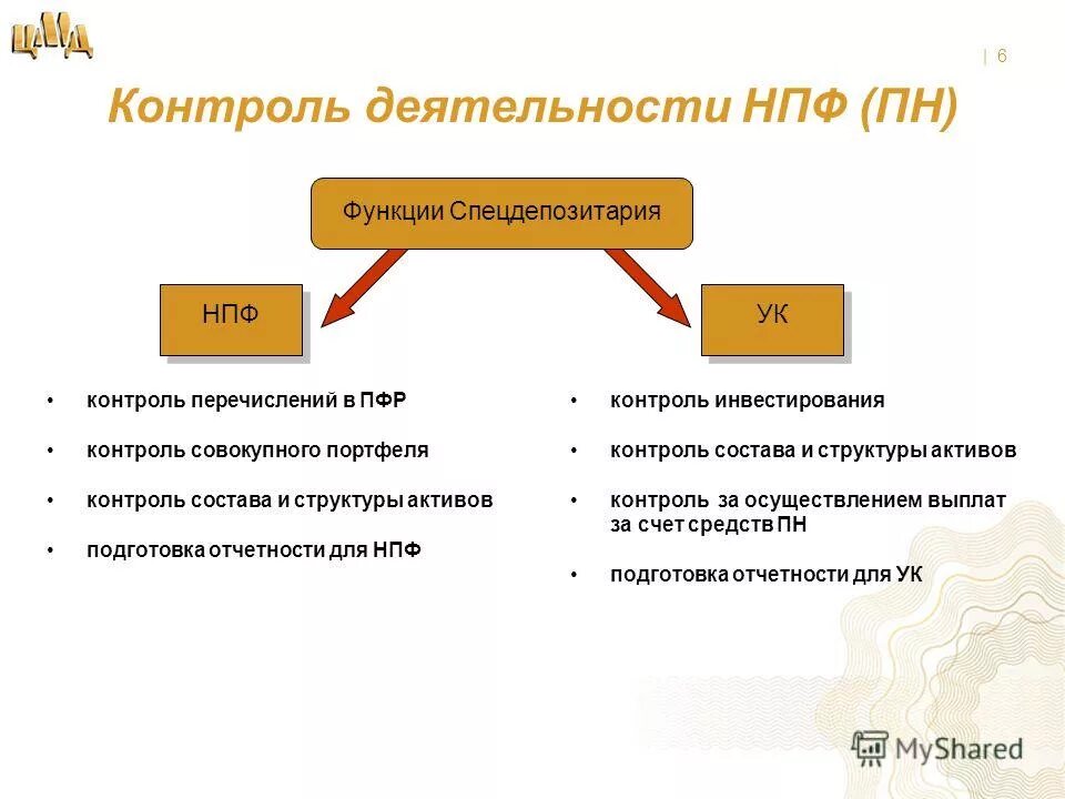 Контроль фондов не пройден. Контроль фондов не пройден в электронном бюджете что это значит. Электронный бюджет план график размещения. Документ-основание в электронном бюджете. Правила выбора кредитной организации.