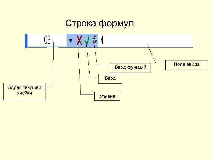 Функции строки формул. Строка ввода. Строка формул. Строка ввода формул. Строка формул используется.