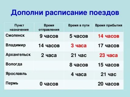 Сколько времени приехать